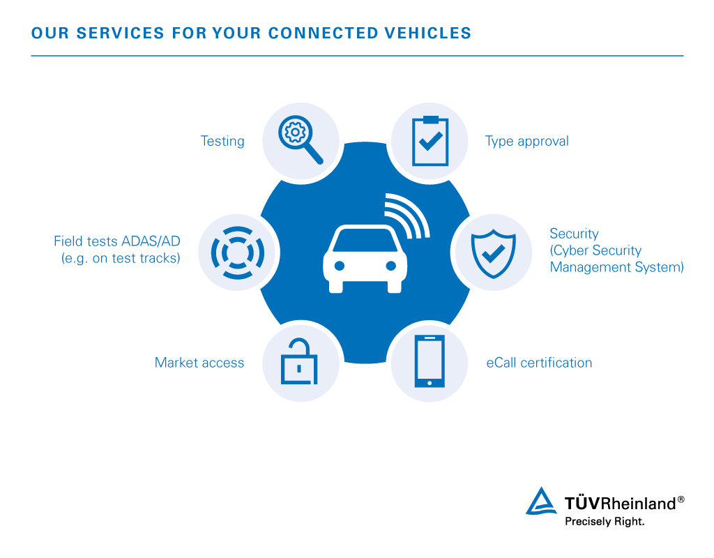 Our connected vehicle testing services