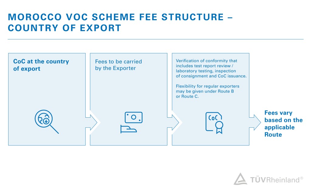 Fees