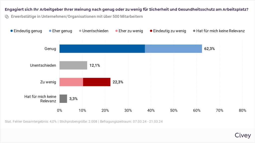 Welttag für Sicherheit und Gesundheit am Arbeitsplatz