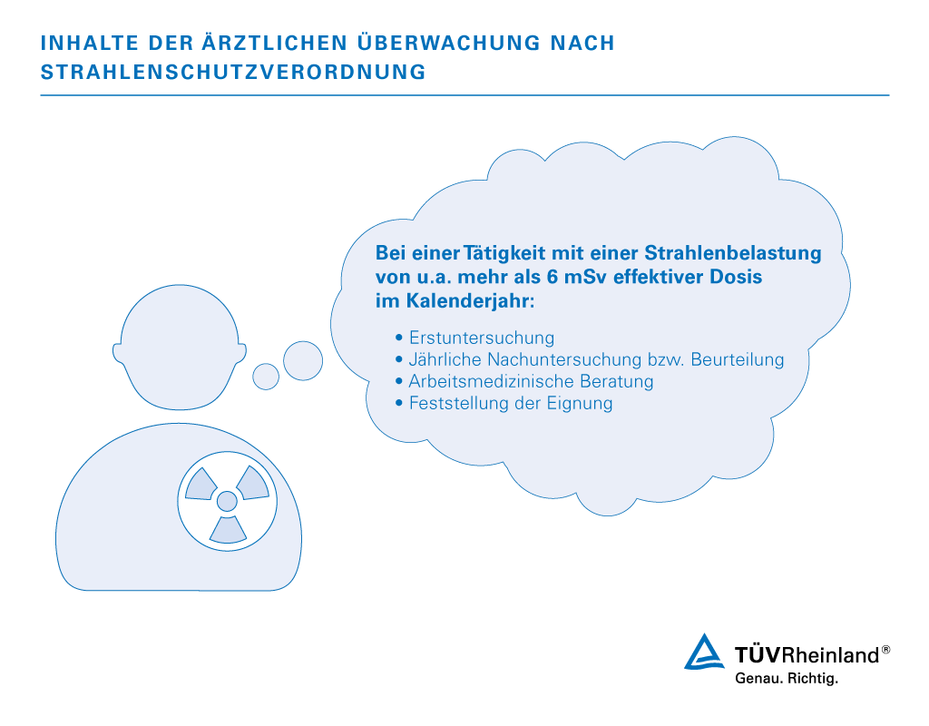 Strahlenschutzuntersuchung der Arbeitsmedizin | DE | TÜV Rheinland