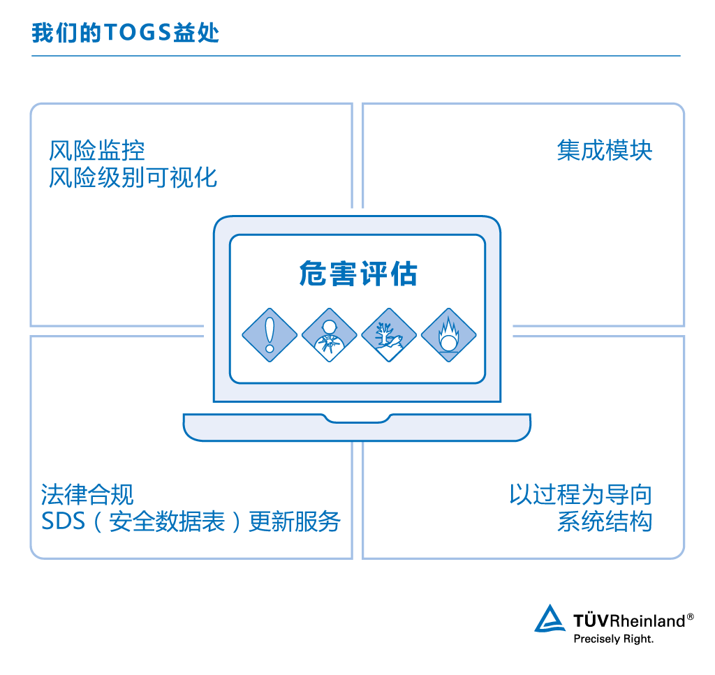 有害物质管理的益处