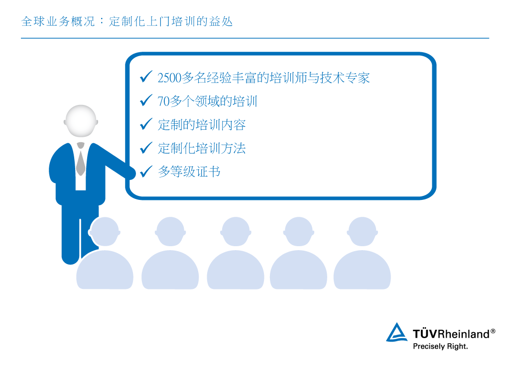 定制化上门培训的益处 | TÜV Rheinland