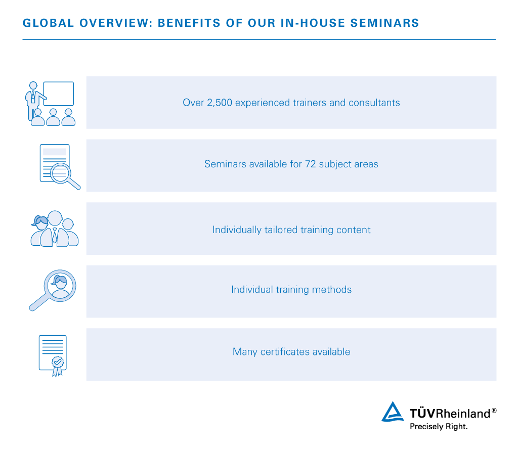 In House Seminars Us Tuv Rheinland