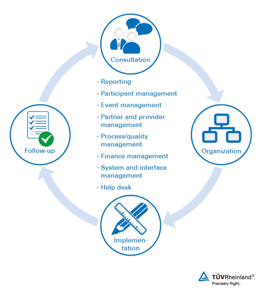 Managed Training Services Wo Tuv Rheinland