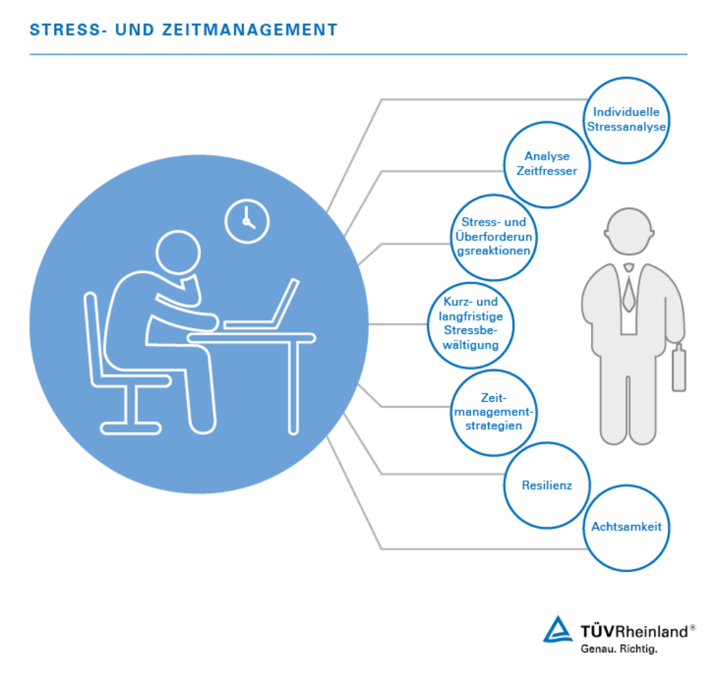 Ablauf des Seminars für Stress- und Zeitmanagement Stress- und Zeitmanagement Seminar | TÜV Rheinland