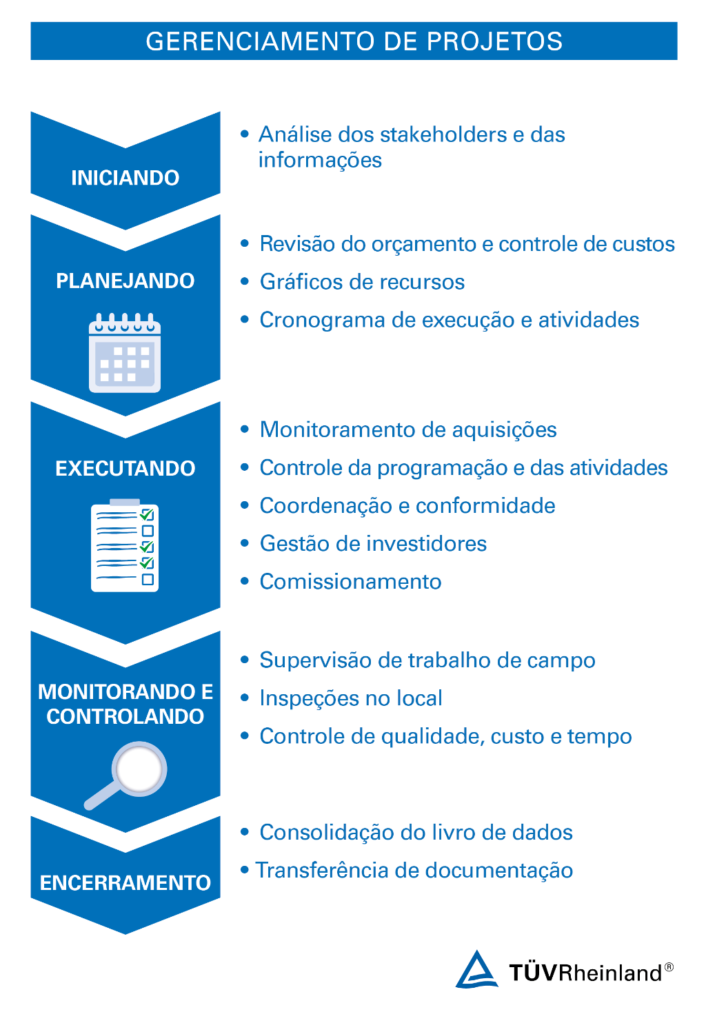 O que é gerenciamento de projetos? - 5 fases para obter sucesso