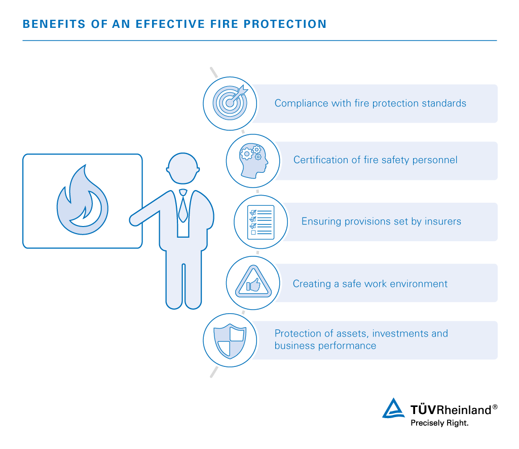 Effective and reliable fire protection with our training programs Fire protection course | TÜV Rheinland