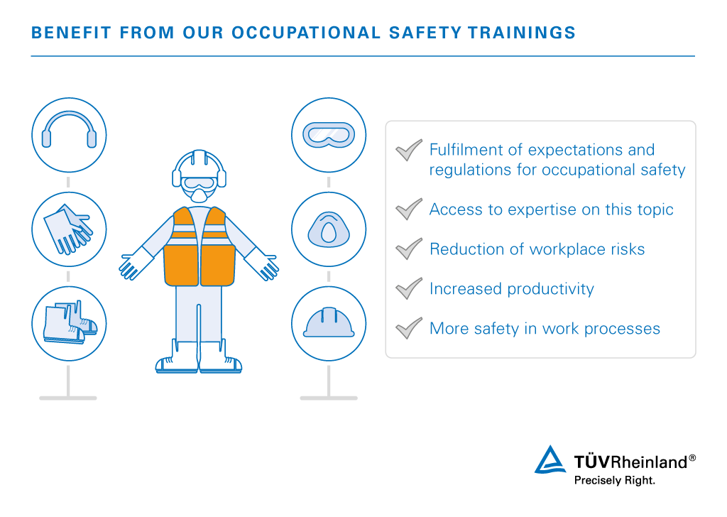 Basic4. Practice Occupational Health and Safety Procedures, PDF, Occupational Safety And Health