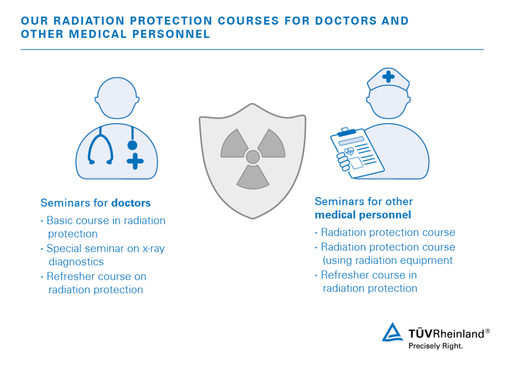 Topics of our radiation protection courses Radiation protection trainings for medical personnel | TÜV Rheinland