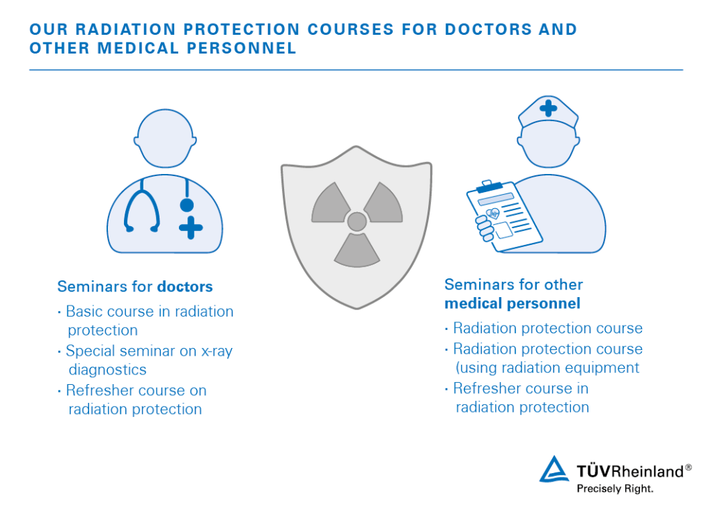 As a Healthcare Professional, What Is Your Role in Radiation Safety? - Blog, Trivitron Healthcare Solutions