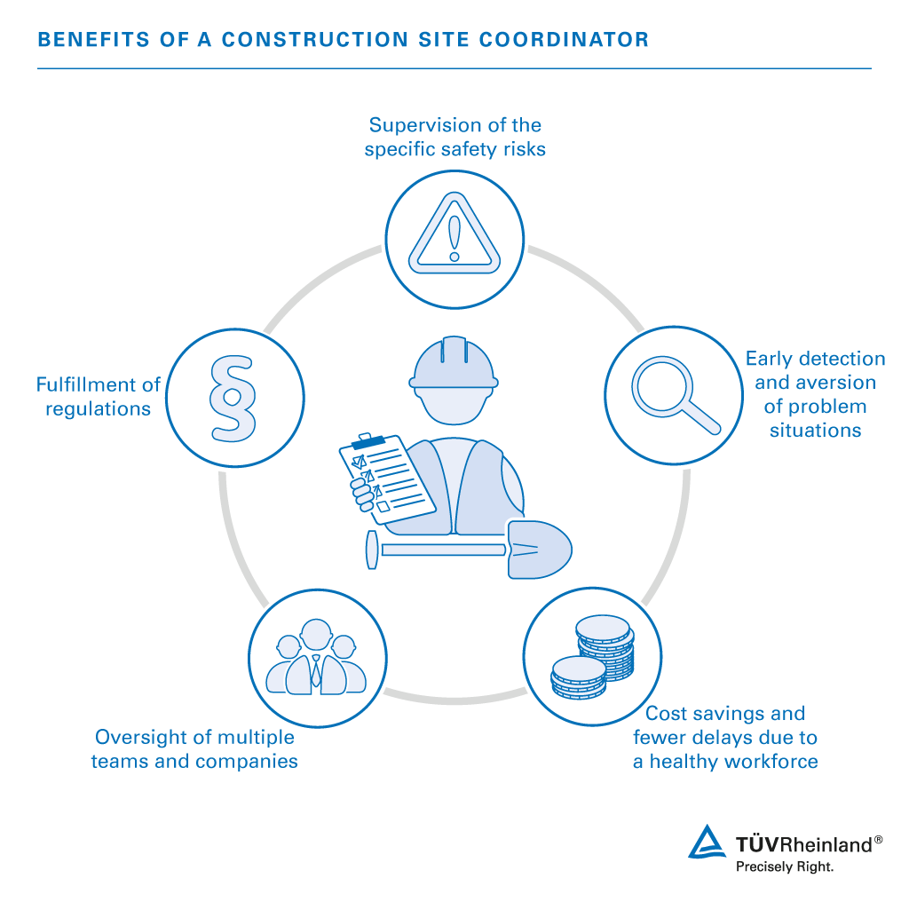 construction training