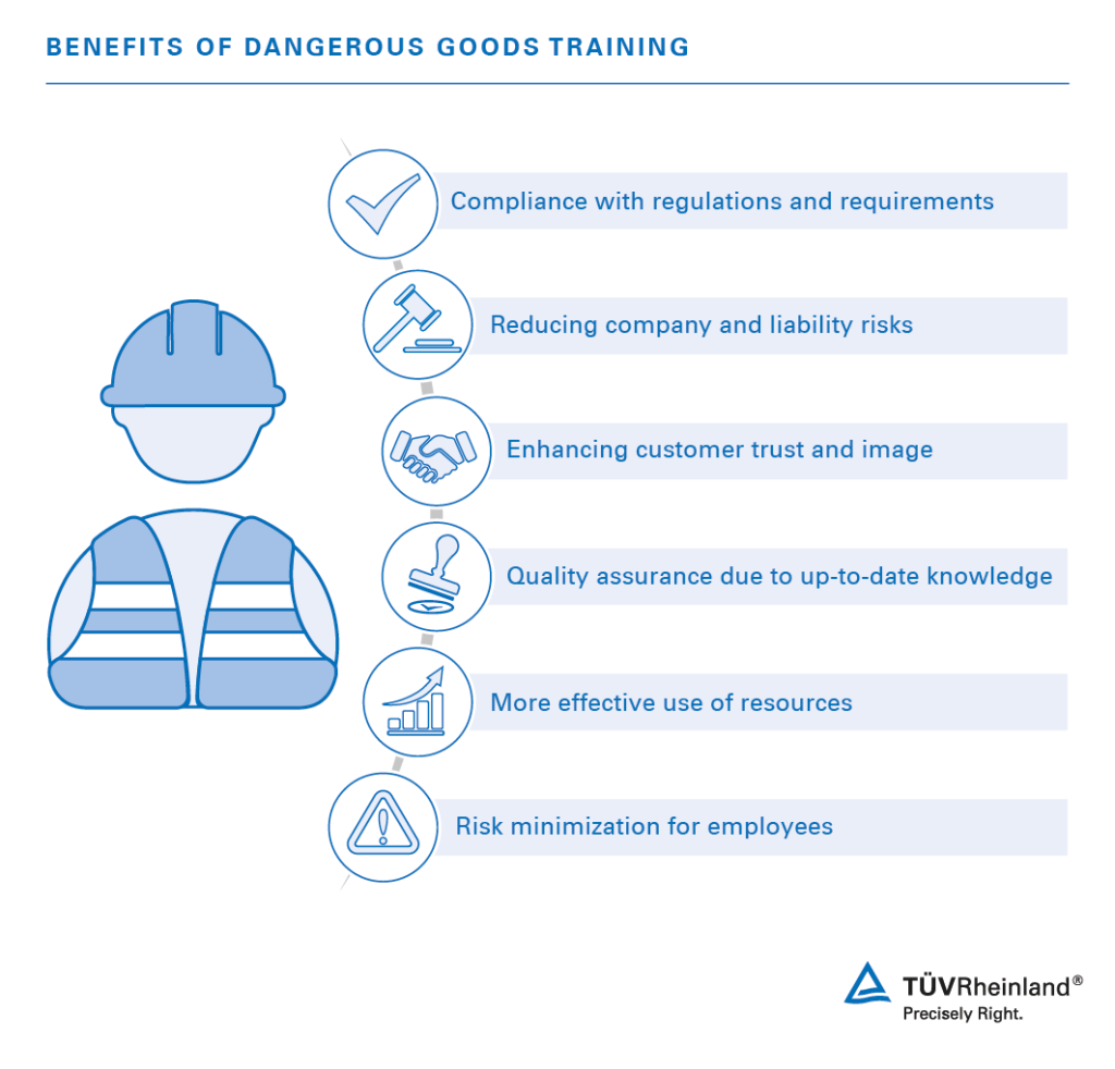 Dangerous Goods Training | PT | TÜV Rheinland Dangerous Goods Training | PT | TÜV Rheinland