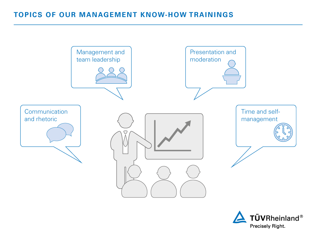 Management Know-how and Communication | WO | TÜV Rheinland