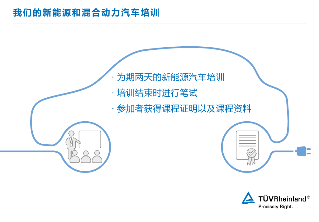 混合动力汽车课程 | TÜV Rheinland