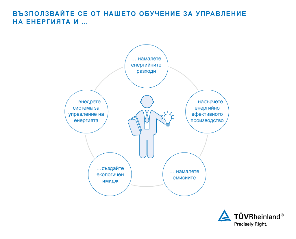Предимства на нашето обучение по управление на енергията Курс за обучение на енергиен мениджър | TÜV Rheinland