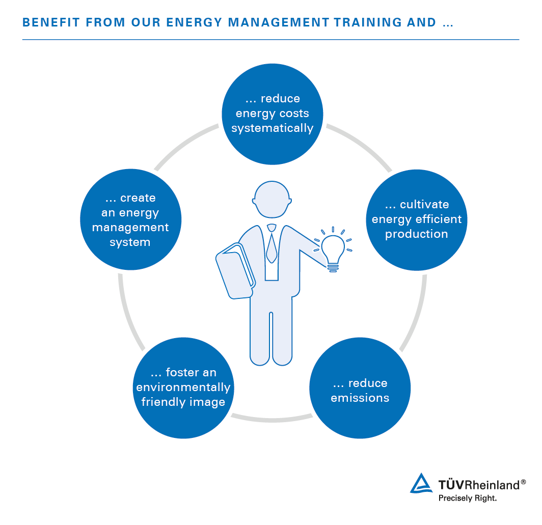 Energy Management Training | PH | TÜV Rheinland