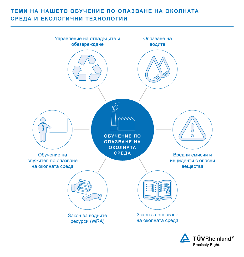 Нашите курсове по опазване на околната среда| TÜV Rheinland