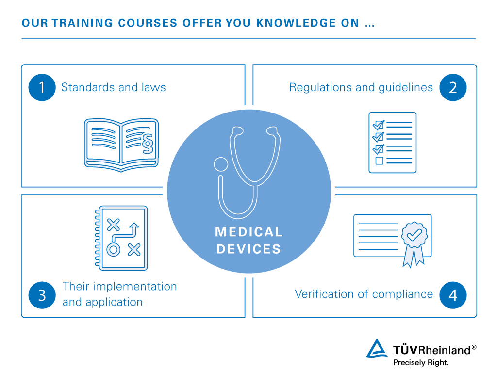 Our trainings offer you comprehensive knowledge about medical devices Medical device training courses offer you extensive knowledge | TÜV Rheinland