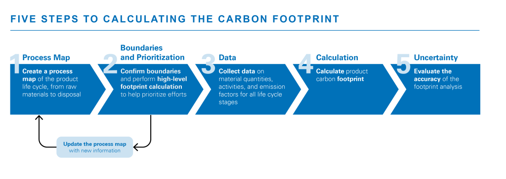 PCF | TÜV Rheinland