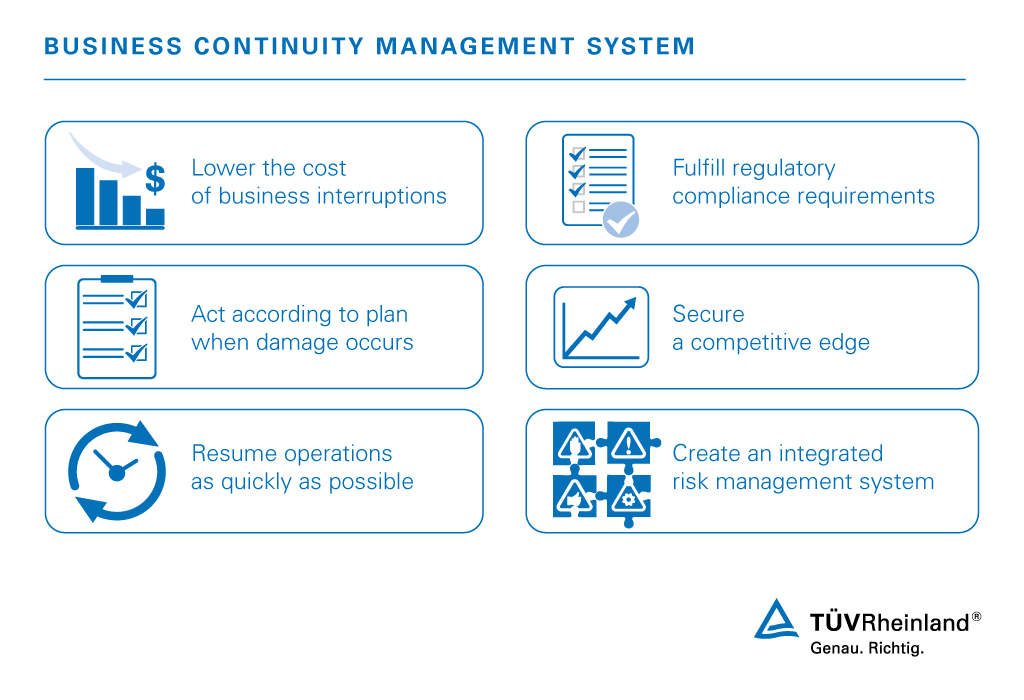 Business continuity management system – TÜV Rheinland