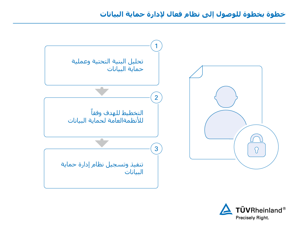 البيانات استشارات تحليلات طرق تحليل