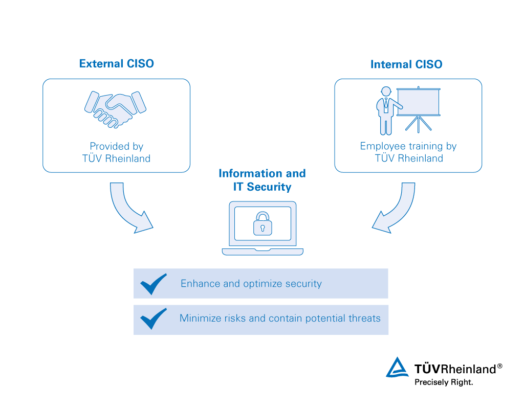 Chief Information Security Officer Ciso Eg Tuv Rheinland
