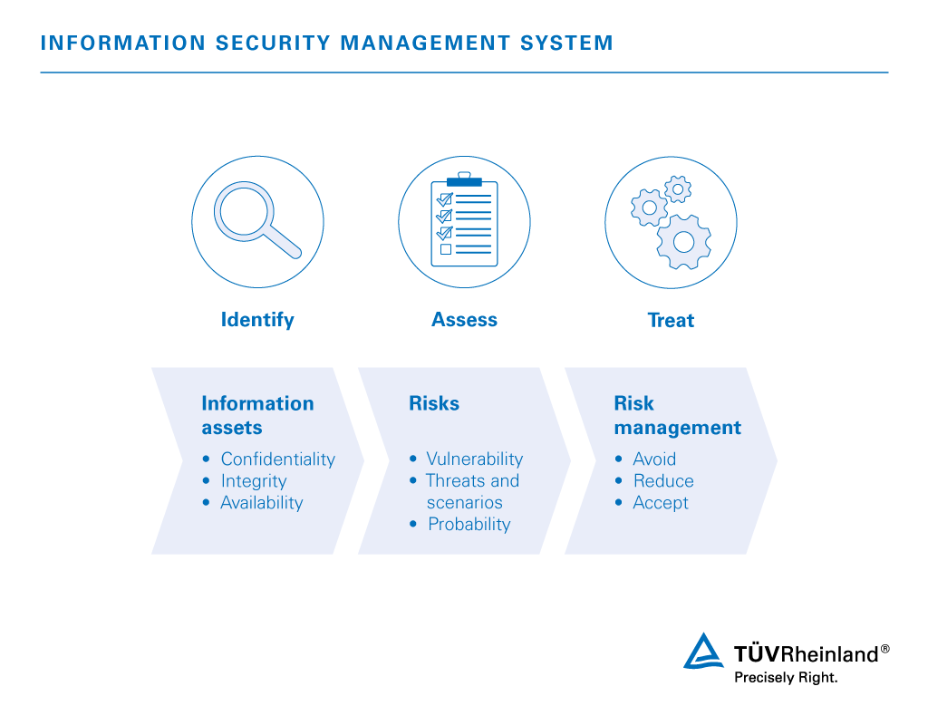 Information Security  Management  ISO 27001 US T V 