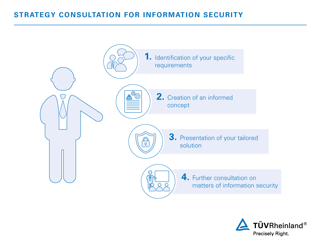 IT strategy consulting for information security in four steps – TÜV Rheinland