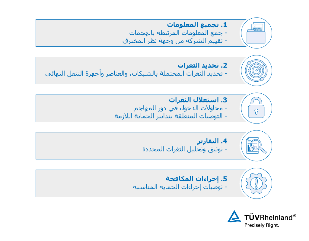 من الطرق الشائعة لاختبار الضبط للاجهزة طريقة