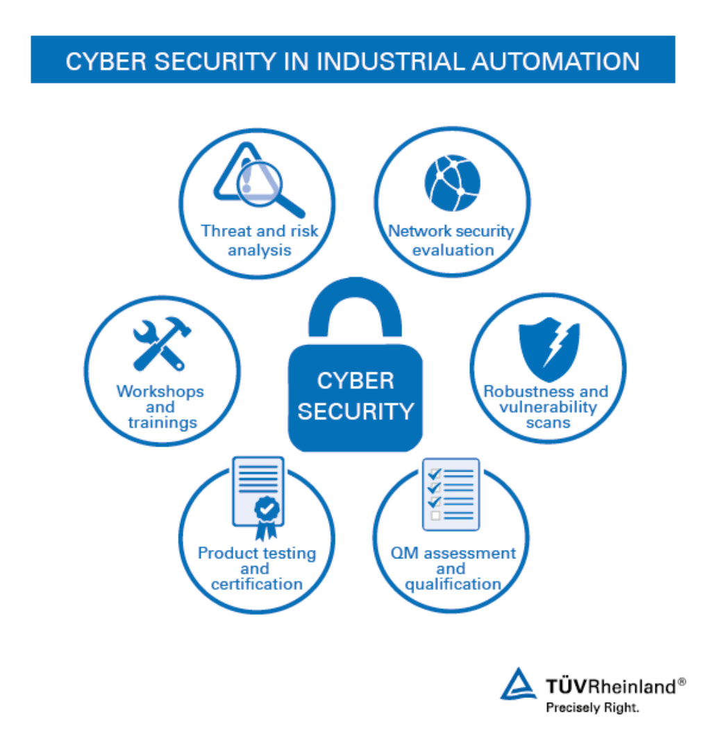 Best Cyber Security Services in Dubai