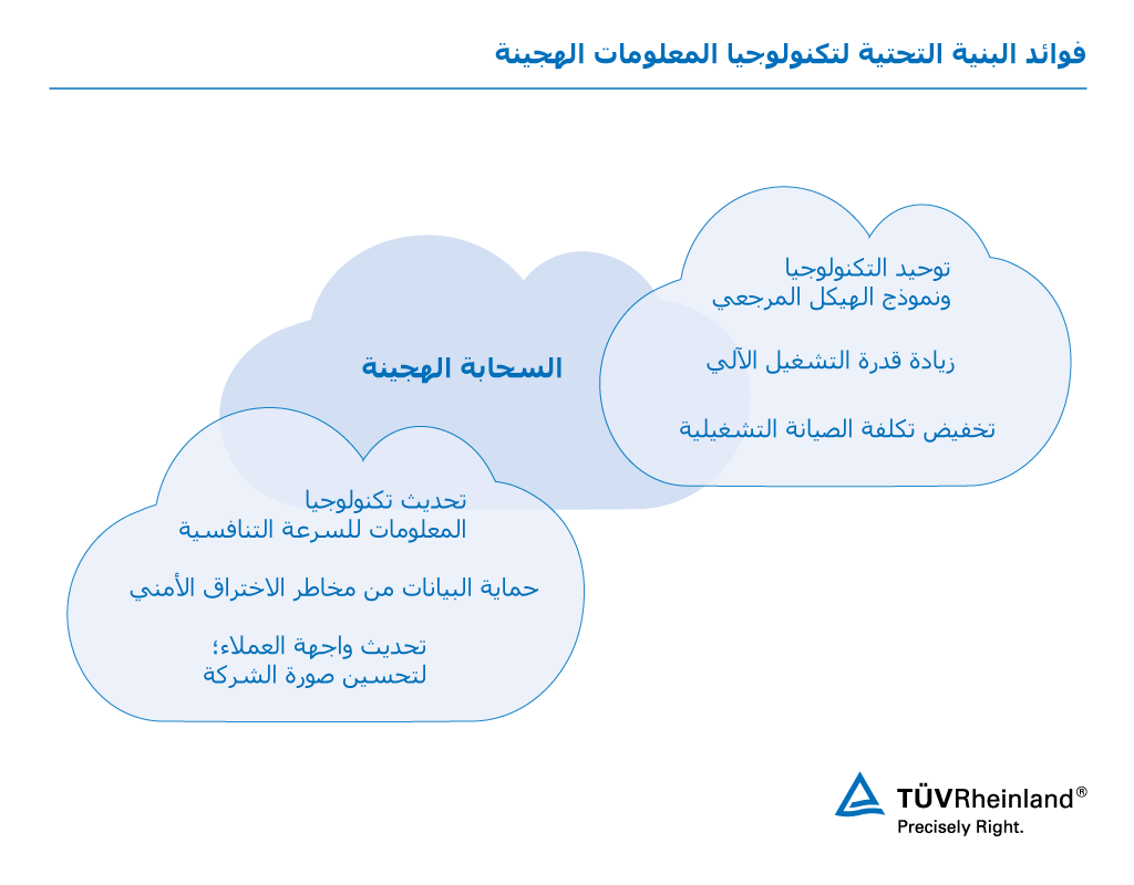 استشارات مركز البيانات