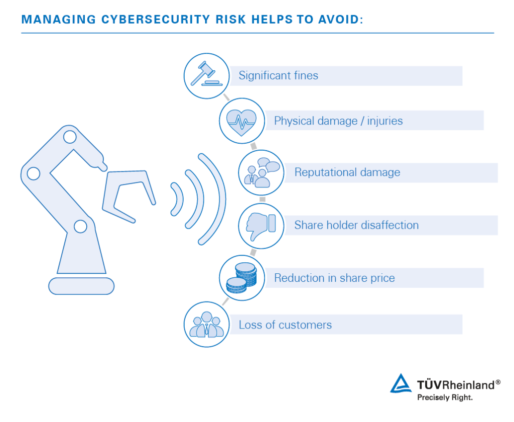 Benefit from our industrial security consulting Our industrial security services benefit you in many ways. | TÜV Rheinland