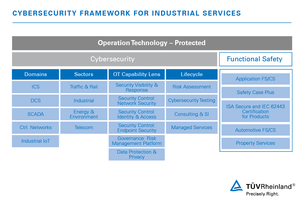 The Basic Principles Of Cyber Security Ot 