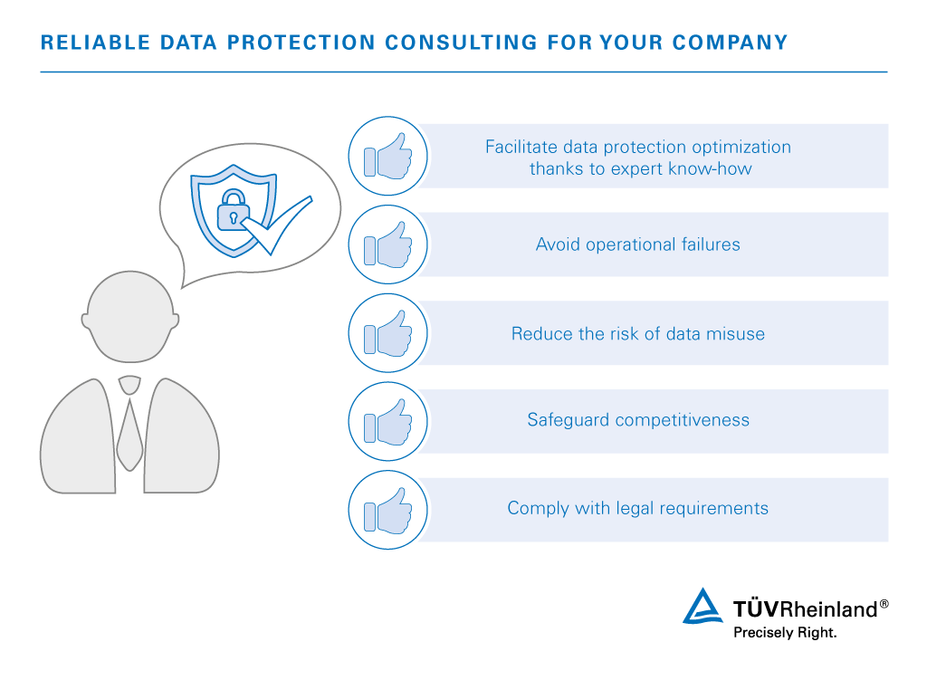 Reliable data protection thanks to our expert consulting | TÜV Rheinland