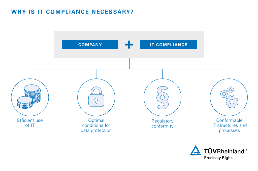 Why is IT compliance necessary? | TÜV Rheinland