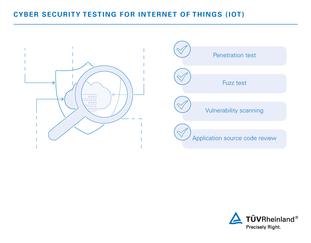 IoT cyber security: Hidden vulnerability is discovered through Penetration and fuzz tests, vulnerability scanning and app source code review | TÜV Rheinland