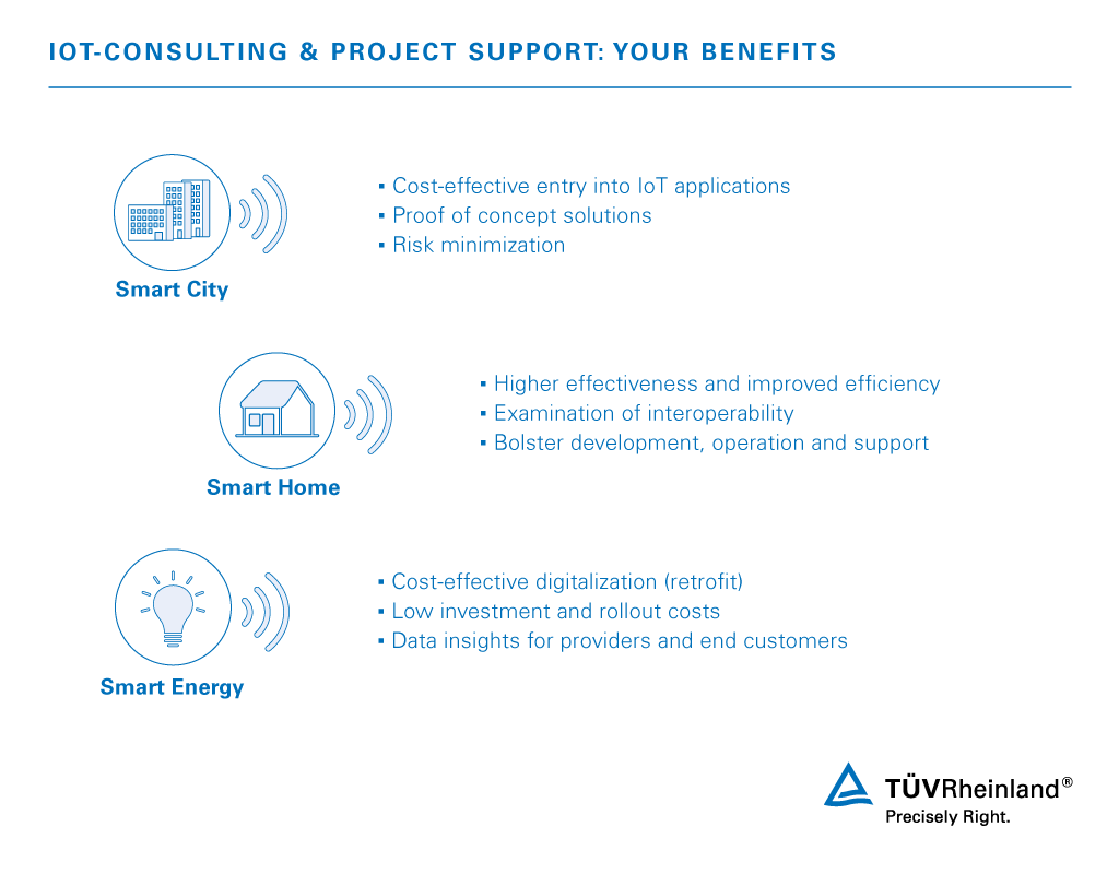 Quality and reliability with comprehensive IoT consulting support IoT Consulting and project support in the areas of smart city, smart home and smart energy: How you benefit | TÜV Rheinland