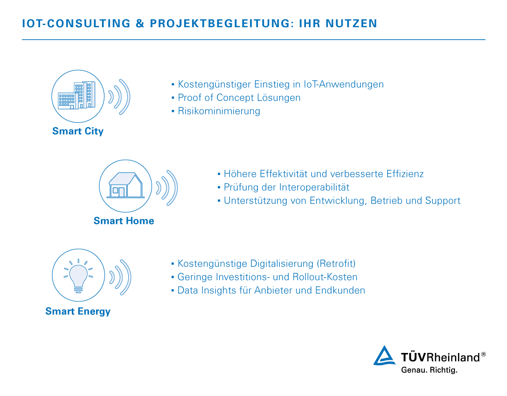 IIoT Consulting TUEV Rheinland
