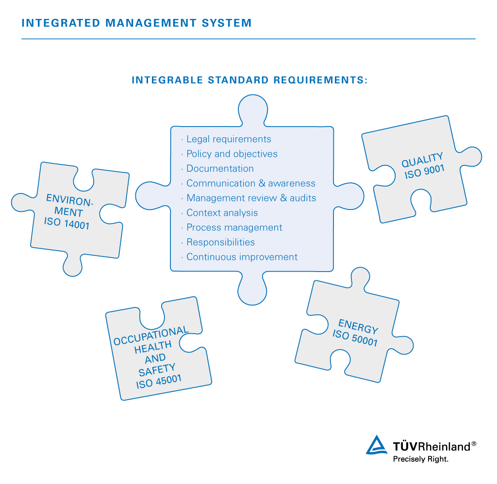 Integrable standard requirements for an effective IMS Standard requirements that can be integrated into a IMS | TÜV Rheinland