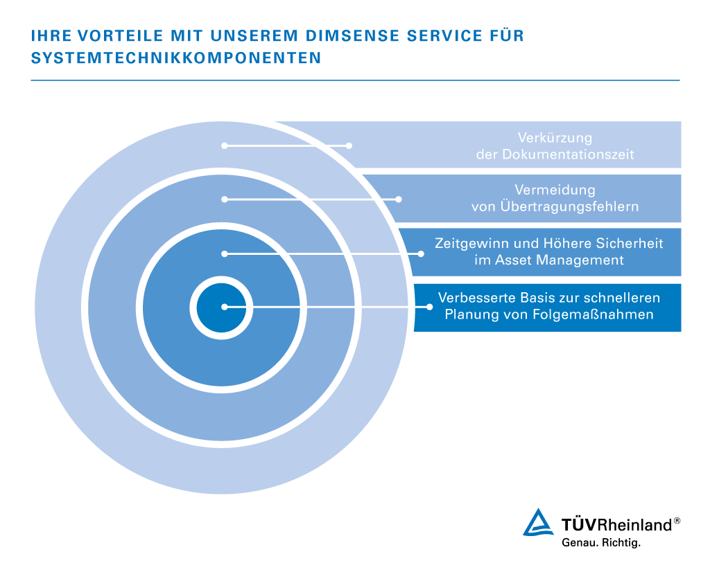 Nutzen Sie die Vorteile einer digitalen Instandhaltungslösung für Ihre Systemtechnikkomponenten durch Zeitgewinn und höhere Sicherheit | TÜV Rheinland