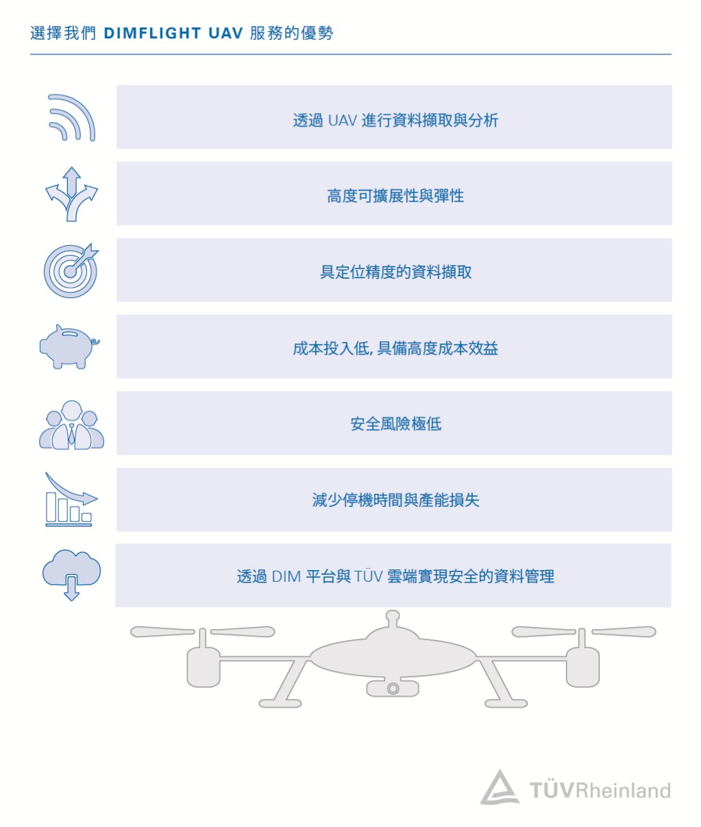 透過 UAV 技術實現高彈性與高效率