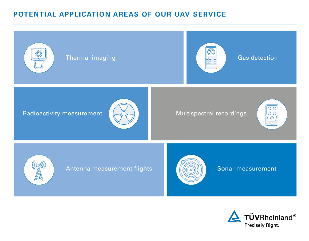 Potential areas of application for our drone surveying – from thermal and multispectral imaging to sonar measurement | TÜV Rheinland