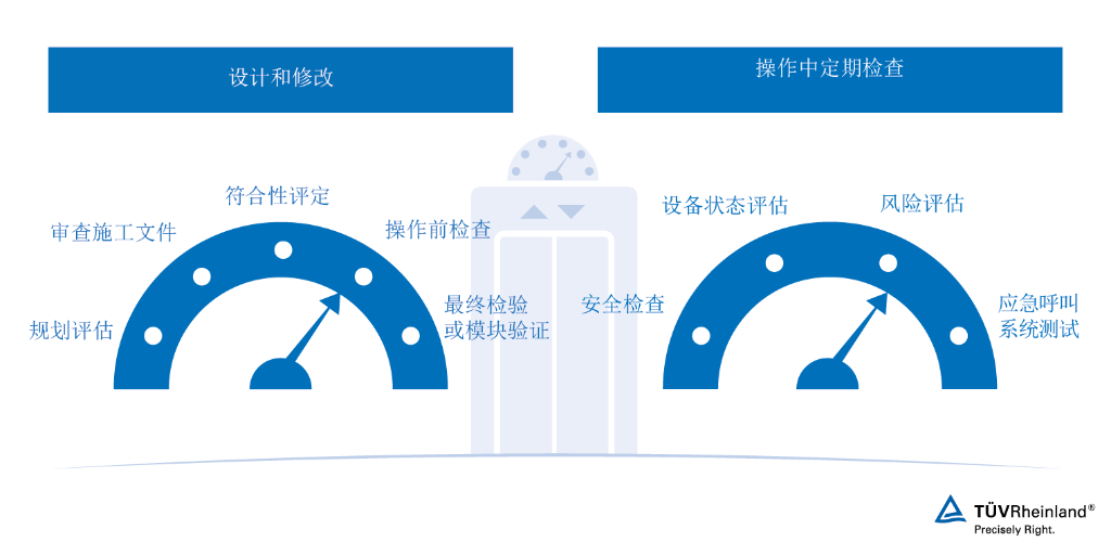 电梯测试和安全检查服务