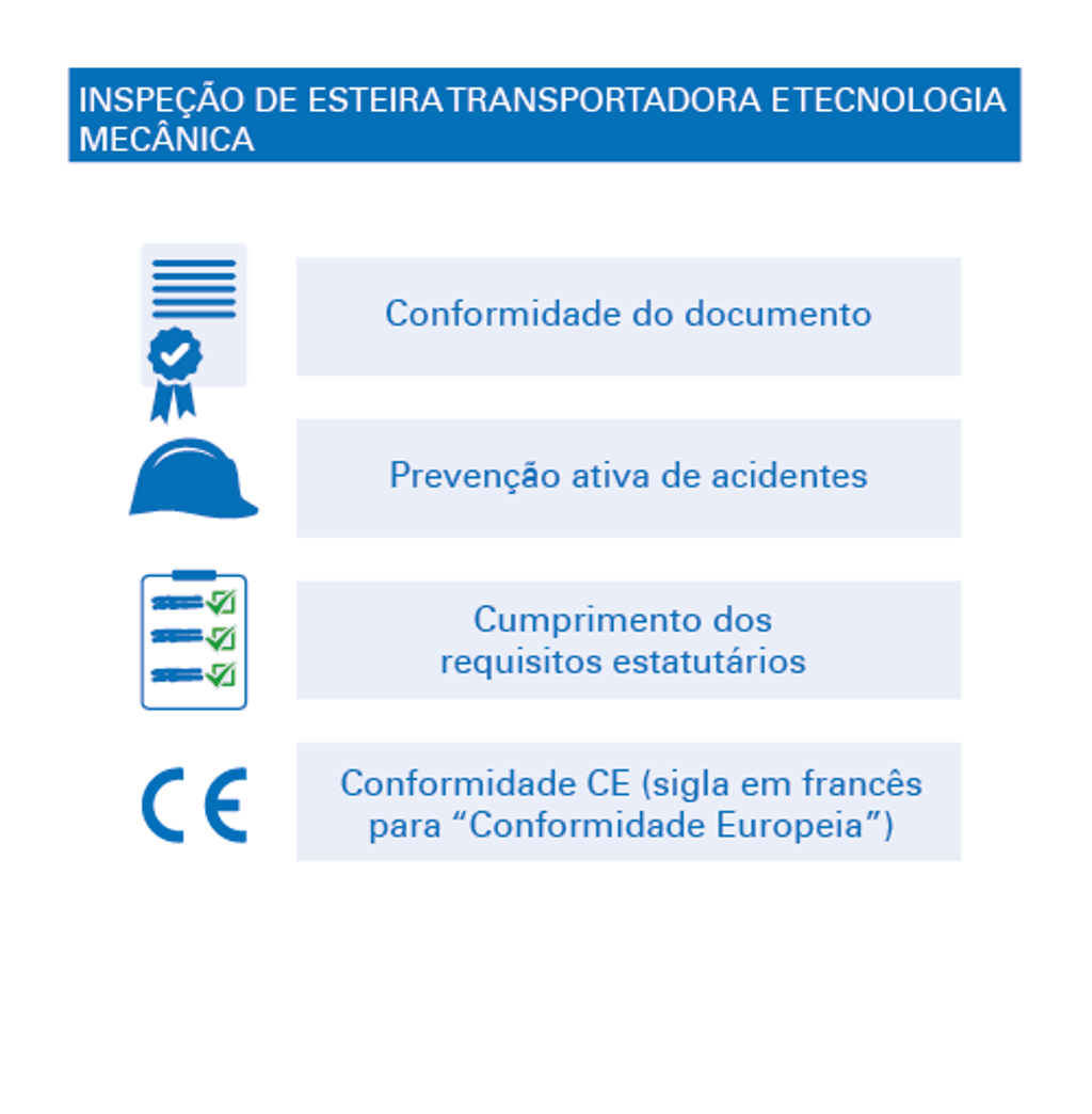 Our conveyor inspection services benefit both your personal safety and machinery