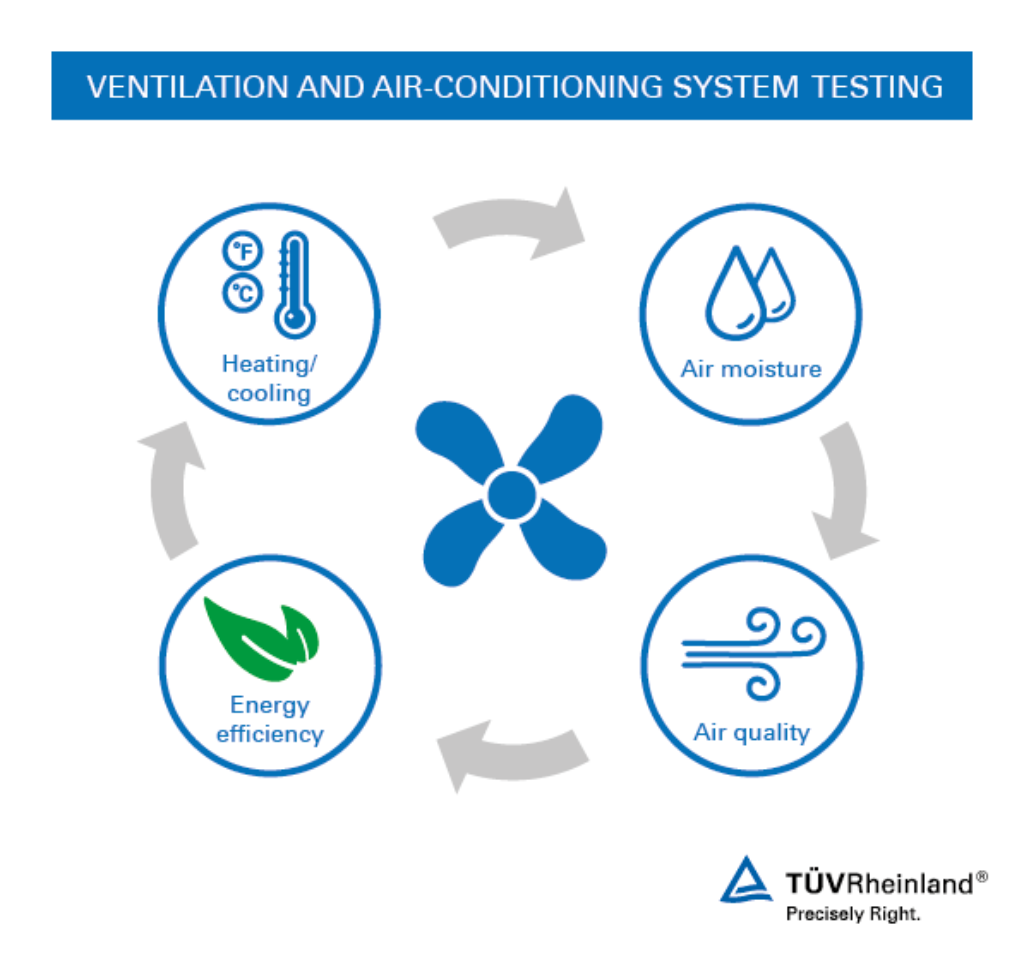  HVAC  System Testing and Inspection IN T V Rheinland