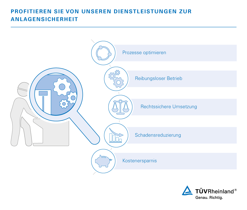 Profitieren Sie mit unserer Prüfung Ihrer Anlagensicherheit von optimierten Prozessen bis hin zur Reduzierung von Schadensfällen | TÜV Rheinland