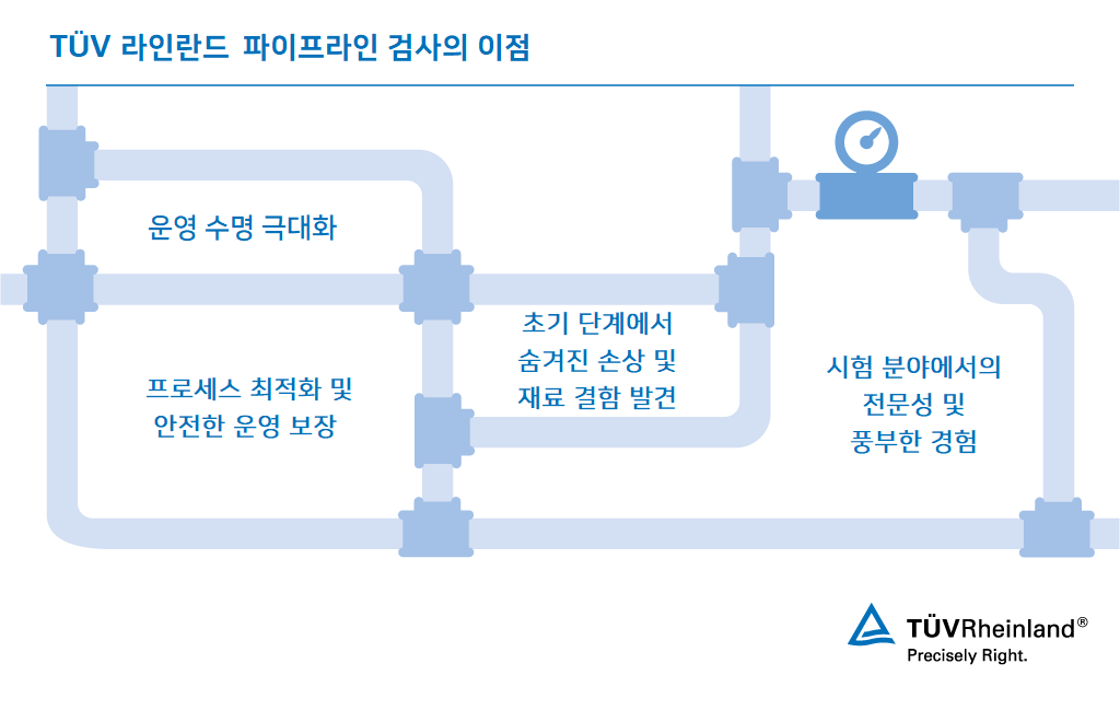 TÜV 라인란드 파이프라인 검사 서비스 이점