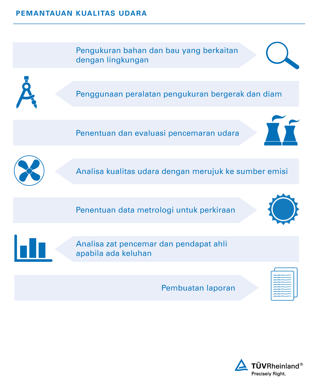 Tentang layanan kami secara singkat Pemantauan kualitas udara oleh TÜV Rheinland