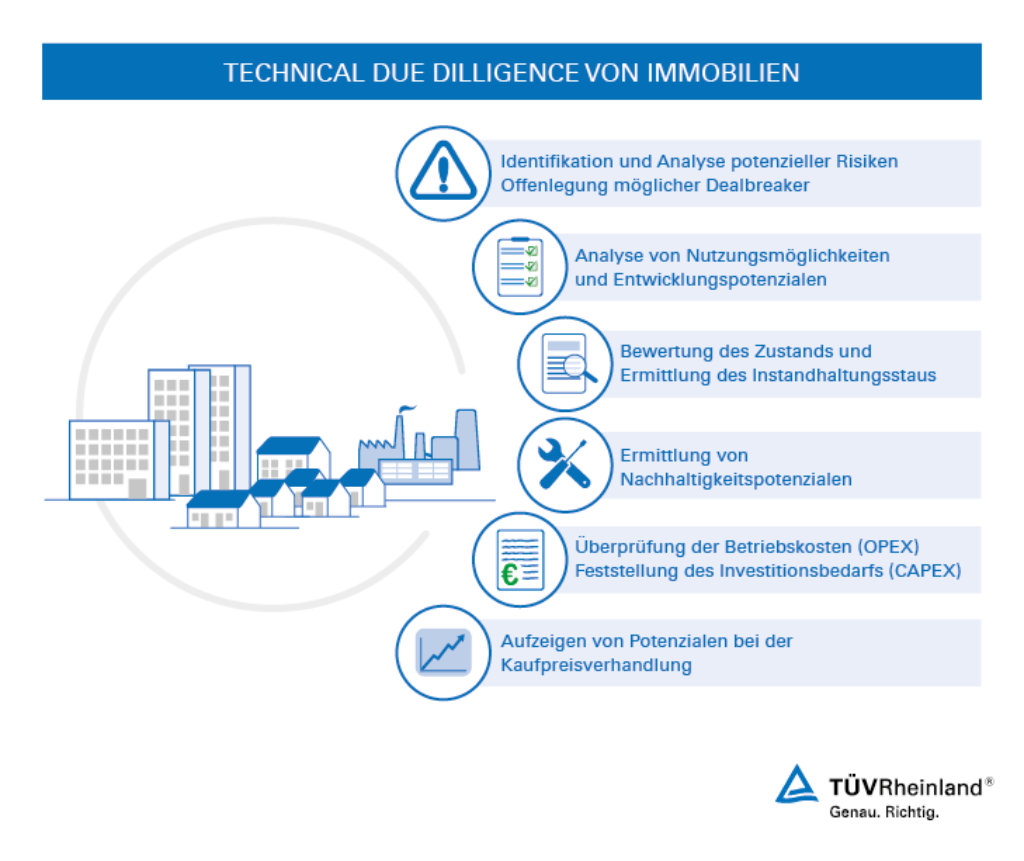 Fundierte Analyse und Bewertung von Immobilien Technical Due Diligence – TÜV Rheinland