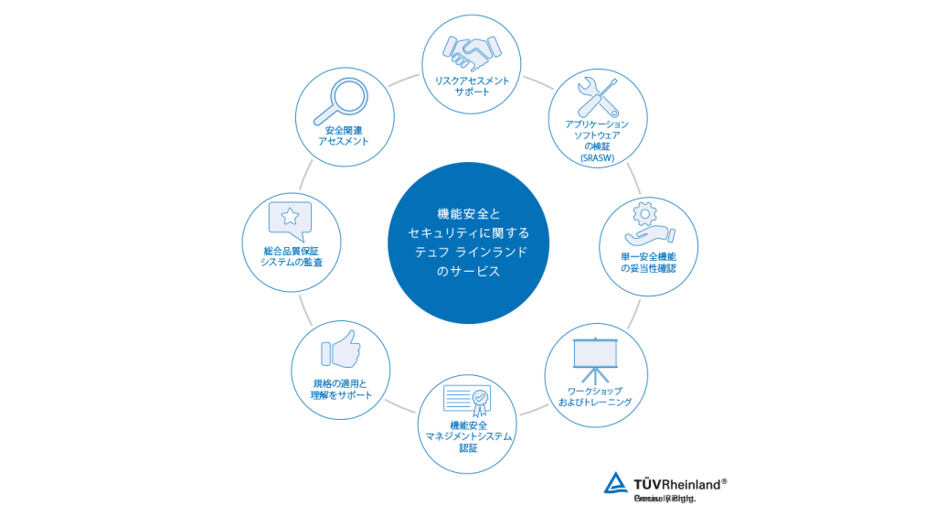 機械の機能安全-機能安全とセキュリティに関するワンストップ・サービス